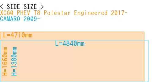 #XC60 PHEV T8 Polestar Engineered 2017- + CAMARO 2009-